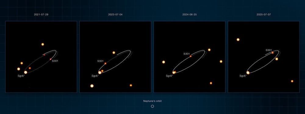 Very Large Telescope images trace S301's orbit around Sagittarius A*. - ESO/GRAVITY collaboration